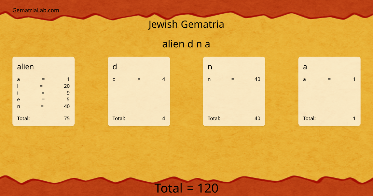 alien d n a in jewish Gematria